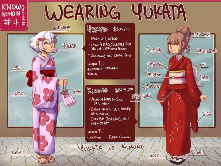 difference between yukata and kimono